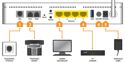 ADSL Enkom