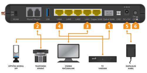 Amis Telsey optika ftth