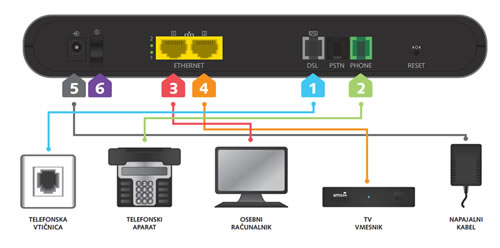 ADSL Thomson Speedtouch