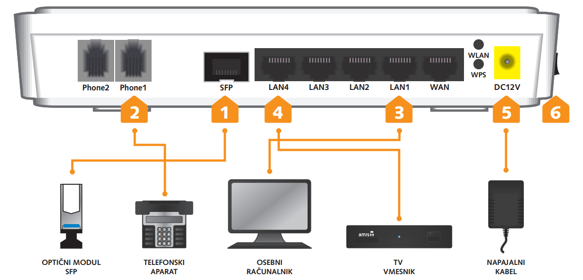 ELTEK sfp